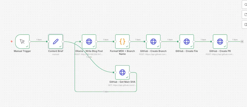 Showing n8n workflow