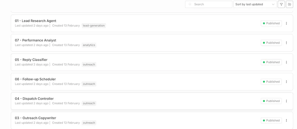 Showing n8n workflow