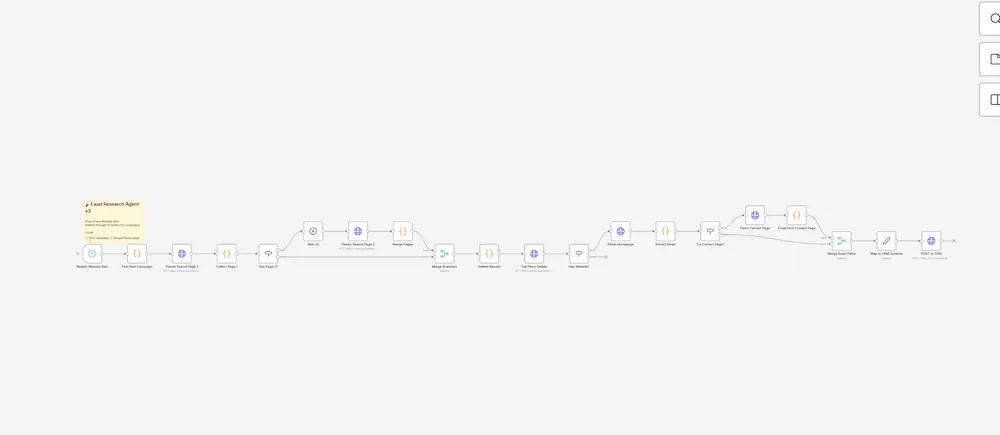 Showing n8n workflow