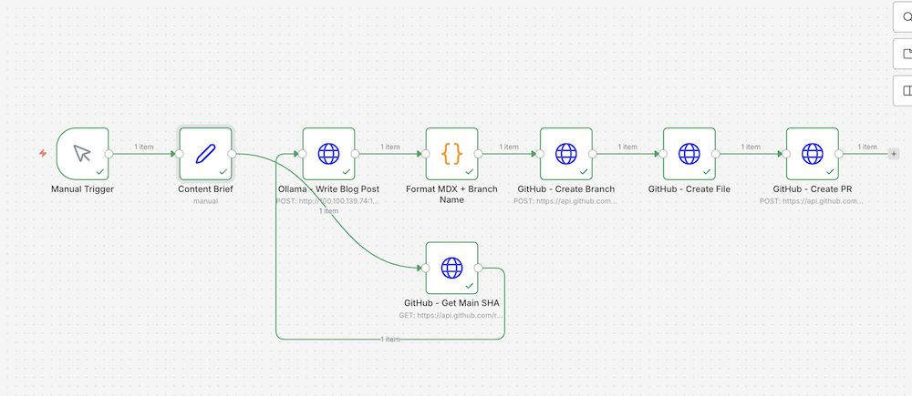 Showing n8n workflow