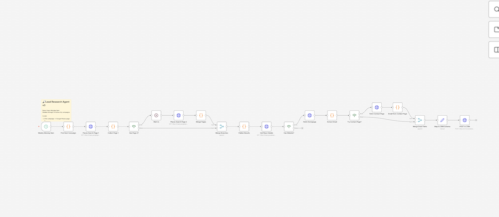 Showing n8n workflow